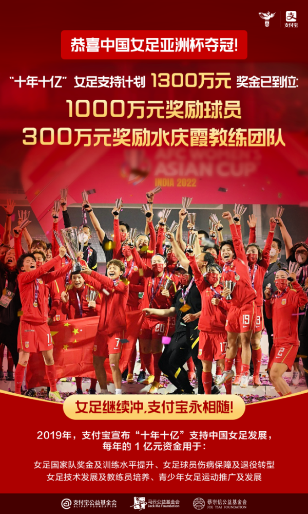 支付宝十年十亿支持中国女足 此外已支持60支乡村校园女子足球队
