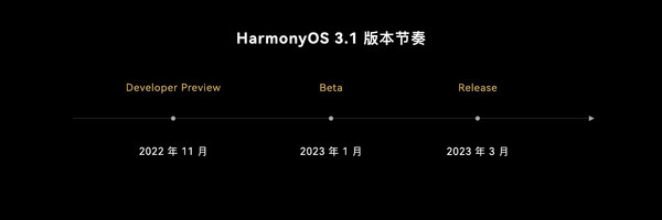 华为HarmonyOS 3.1尝鲜版本正式发布