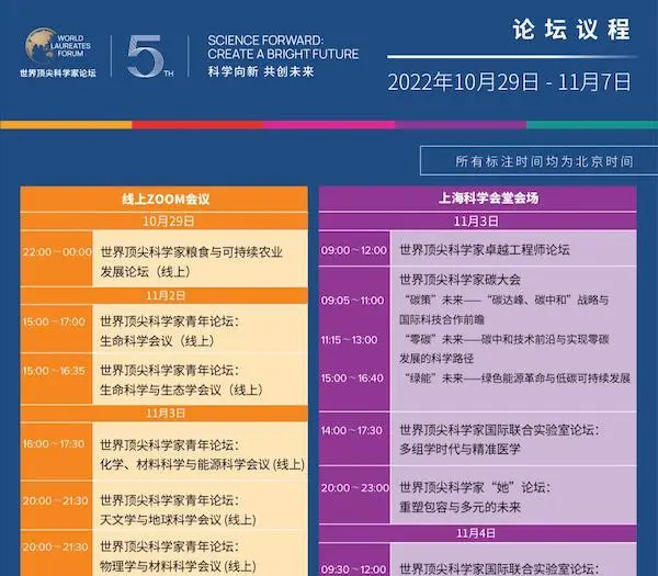 27位诺奖得主出席 第五届世界顶尖科学家论坛即将开幕