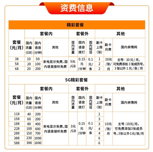 中国广电5G套餐上线 118元起的价格到底值不值得换