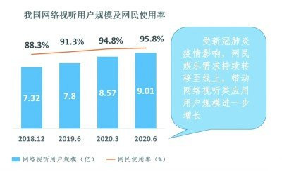 相关数据