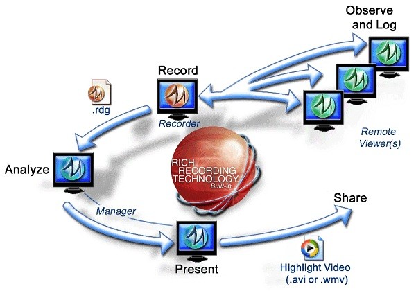 TechSmith