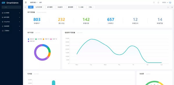 SmartAdmin(通用型中后台前端)