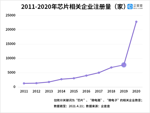 企查查数据