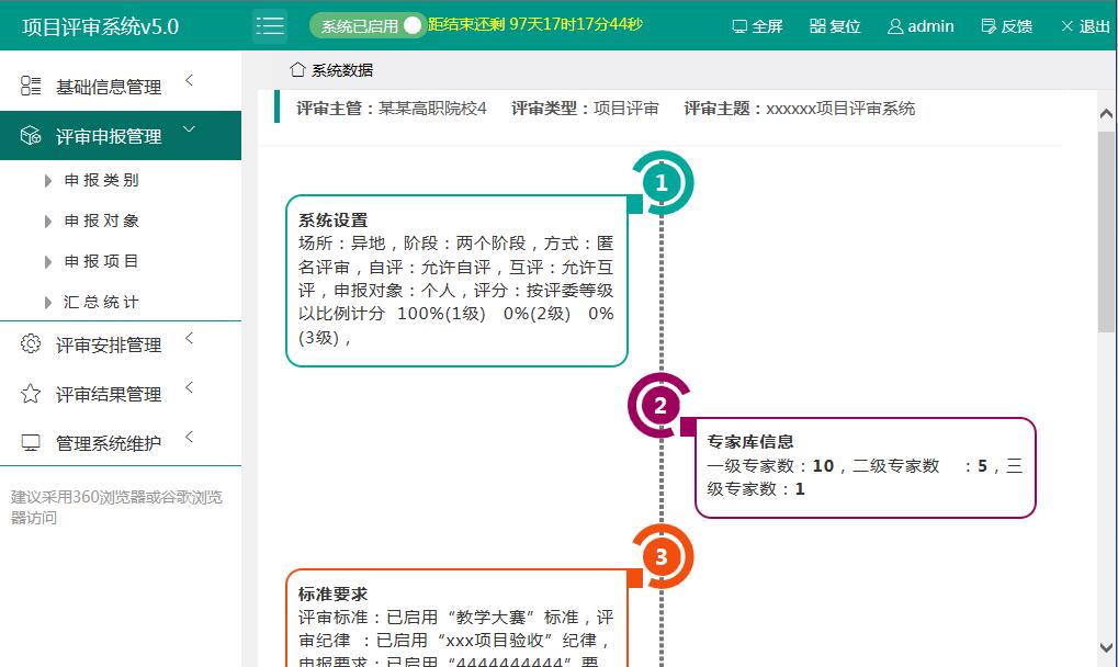 通用项目评审评比考核系统