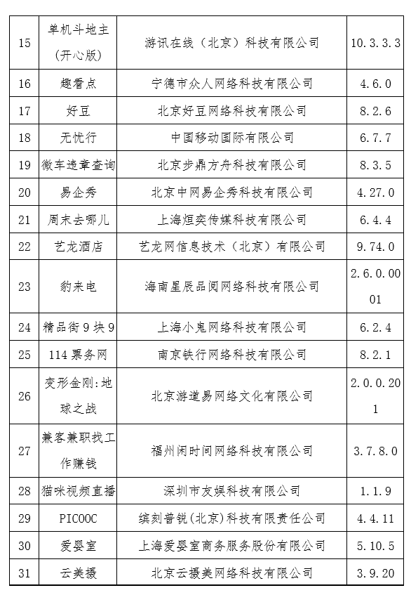 下架的应用软件（部分名单）