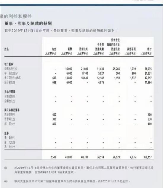 联想控股2019年财报