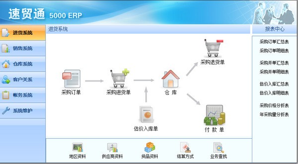 速贸通进销存