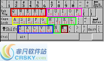 值牌汉字三键无重码输入