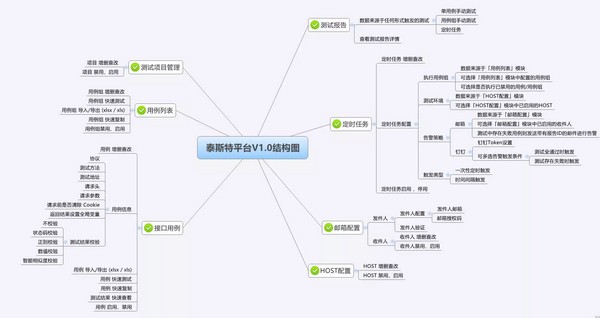 Taisite-Platform(泰斯特平台)