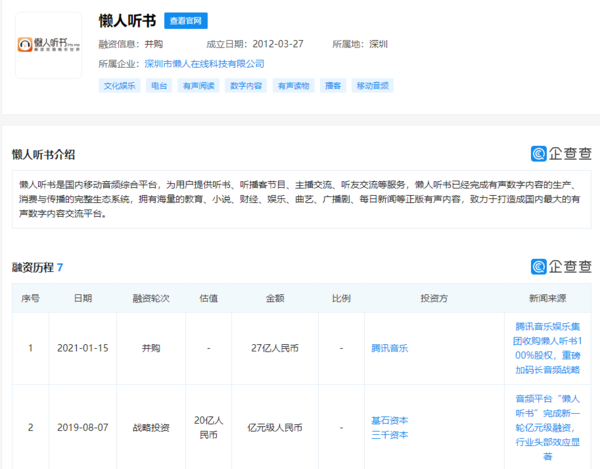 腾讯音乐收购懒人听书音频公司 对价总金额达到27亿