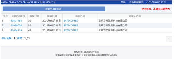 字节跳动申请“Byte Coffee”商标