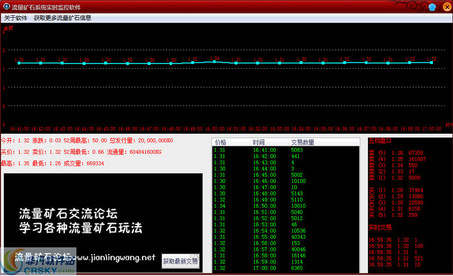 流量矿石系统实时监控软件