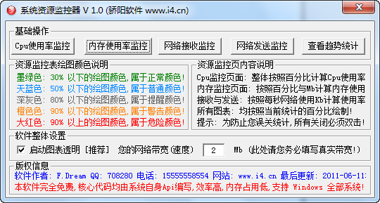 系统资源监控器