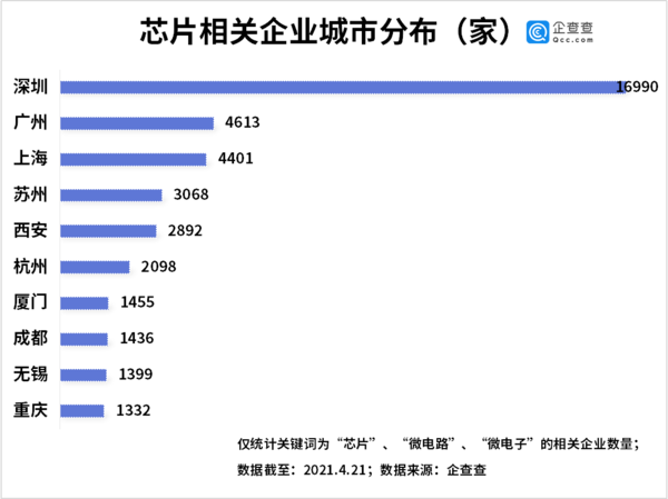 企查查数据