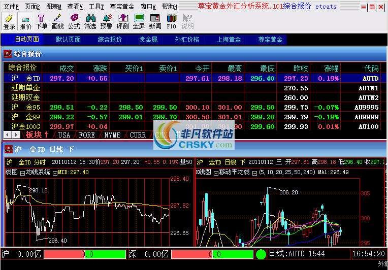 尊宝金外汇分析系统