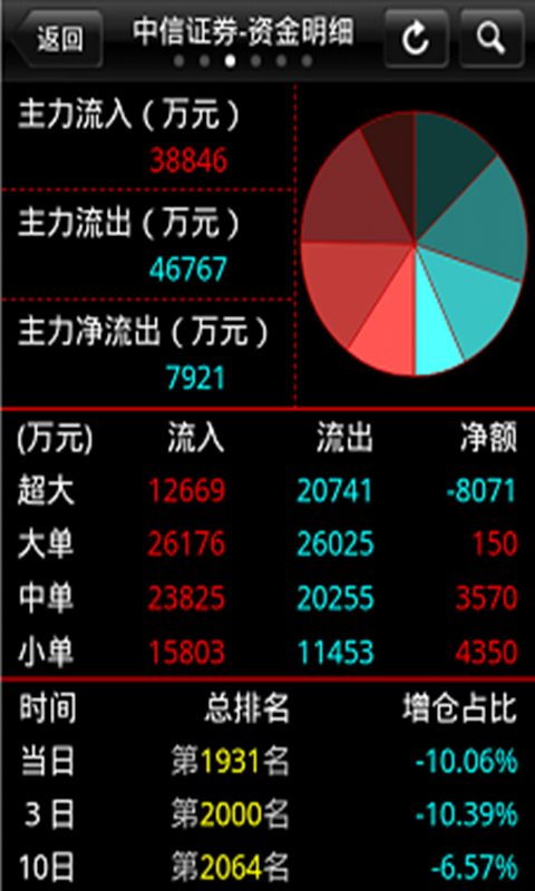 博弈证券手机版