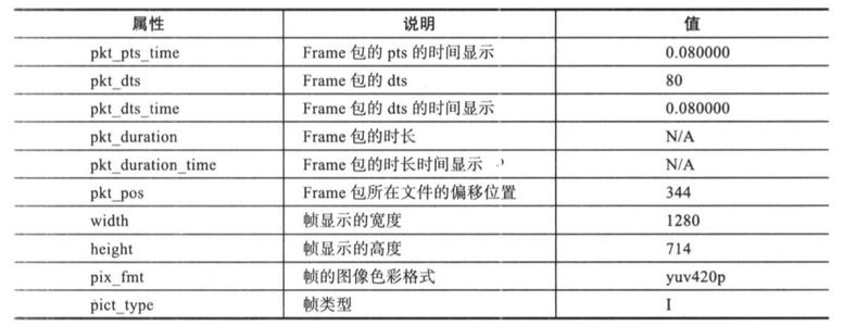 ffmpeg常用功能集合