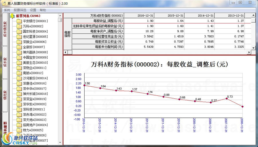 易人股票财务分析软件