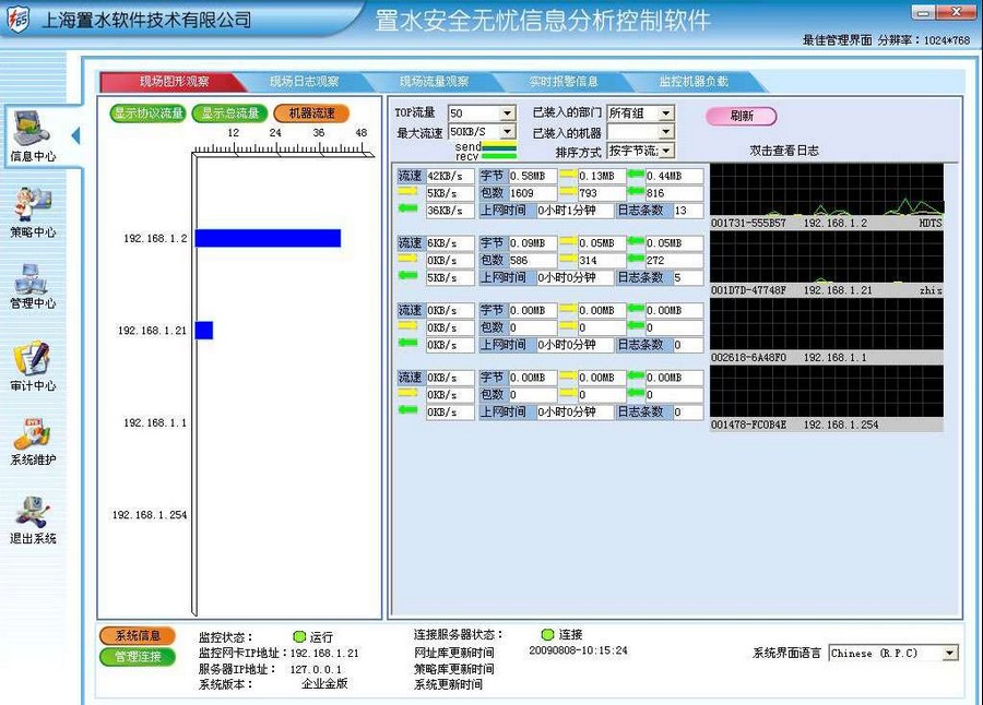 置水安全无忧信息分析控制系统