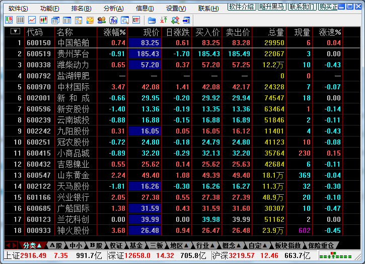 高智稳炒股分析软件