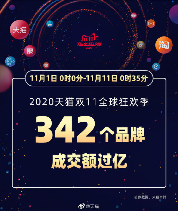 342个品牌成交额过亿