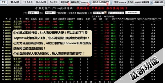 牛股动态SuperView赢富决策系统