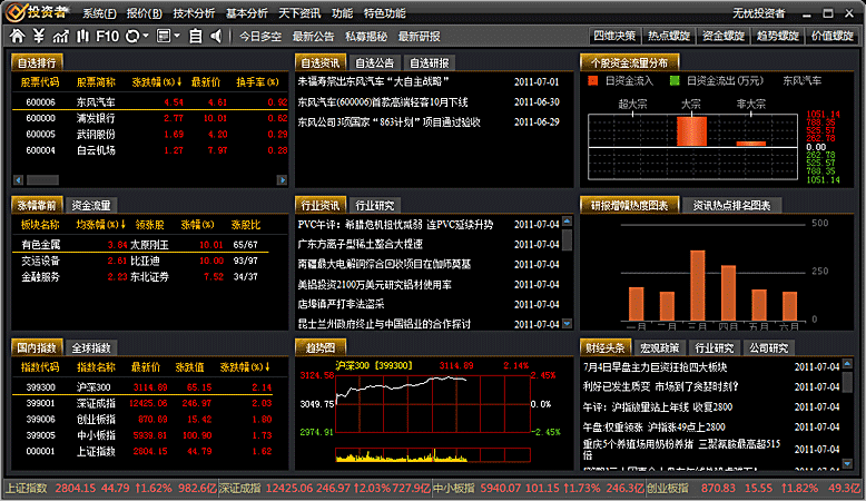 投资者四维决策证券分析系统