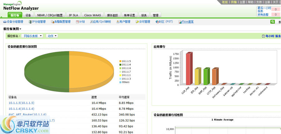 卓豪流量监控软件