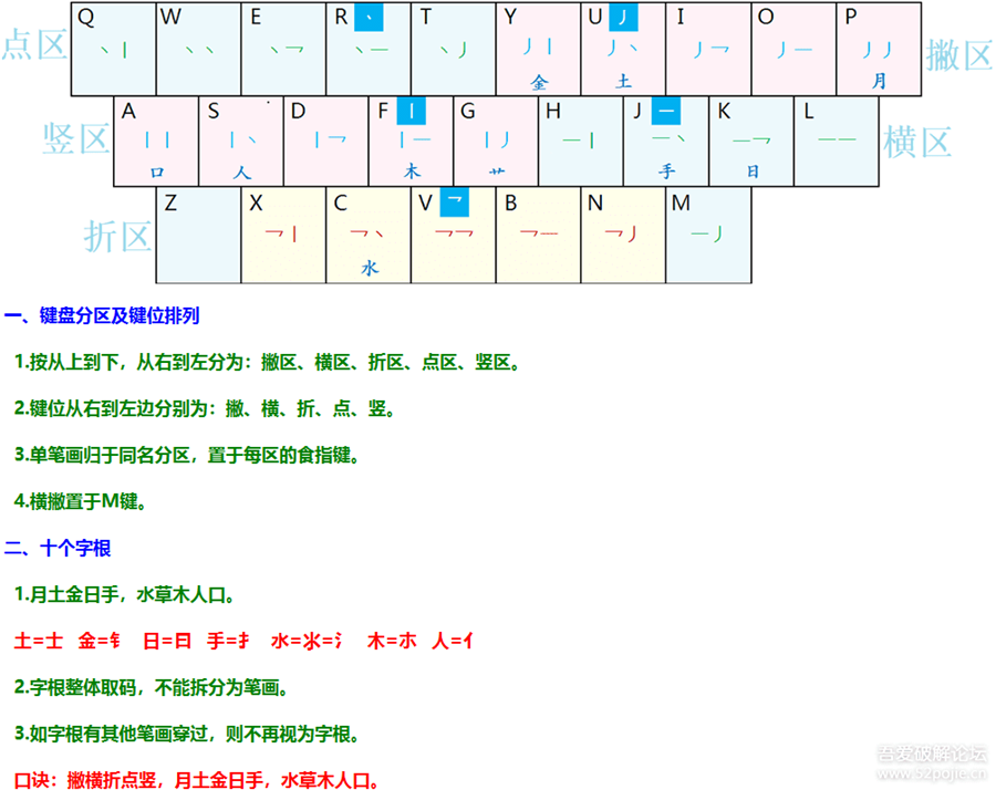 小小音形输入法