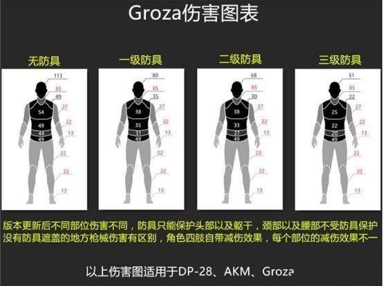 绝地求生Groza枪械使用技巧