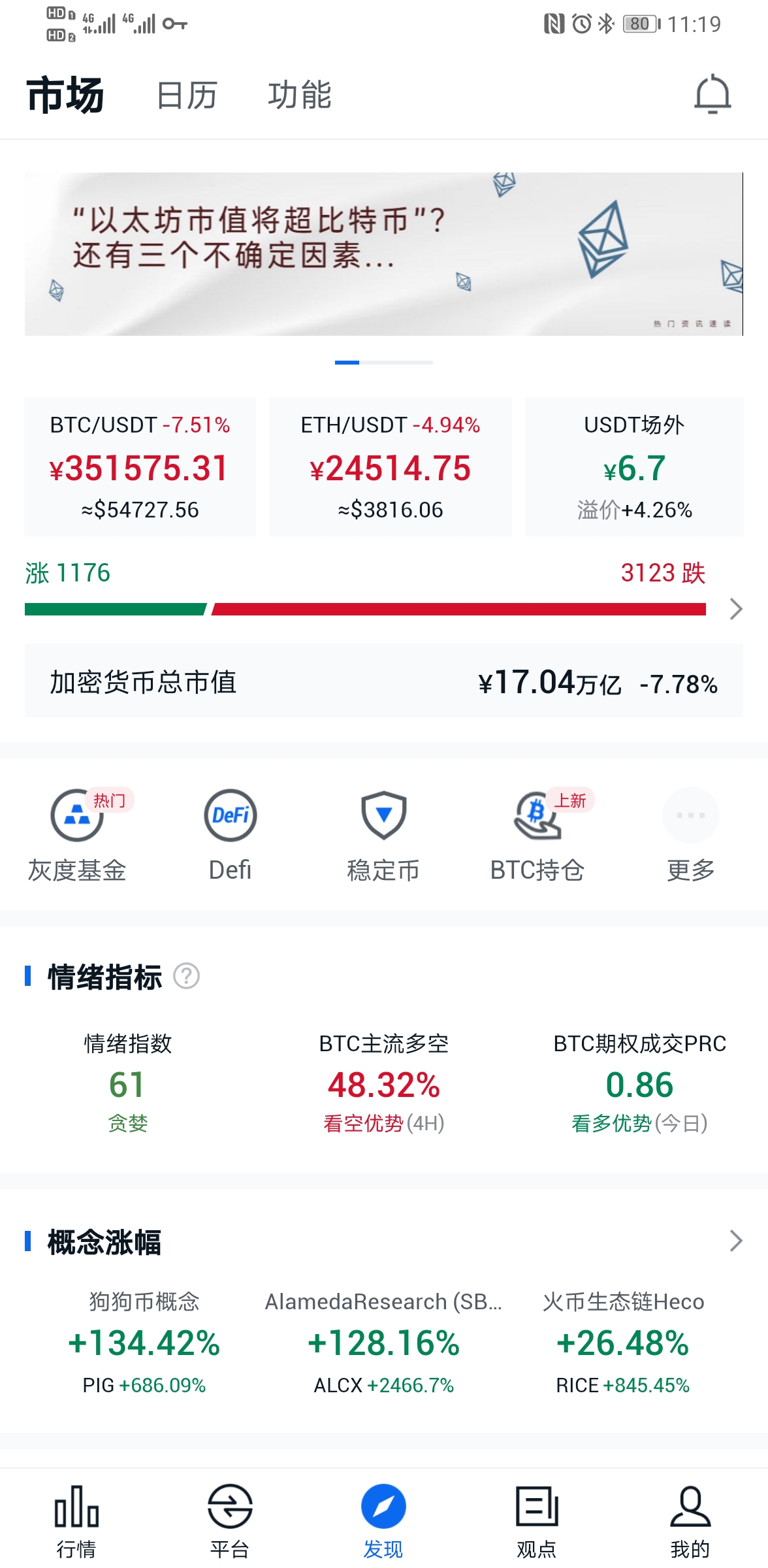 非小号行情app