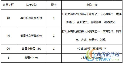 王者荣耀活动