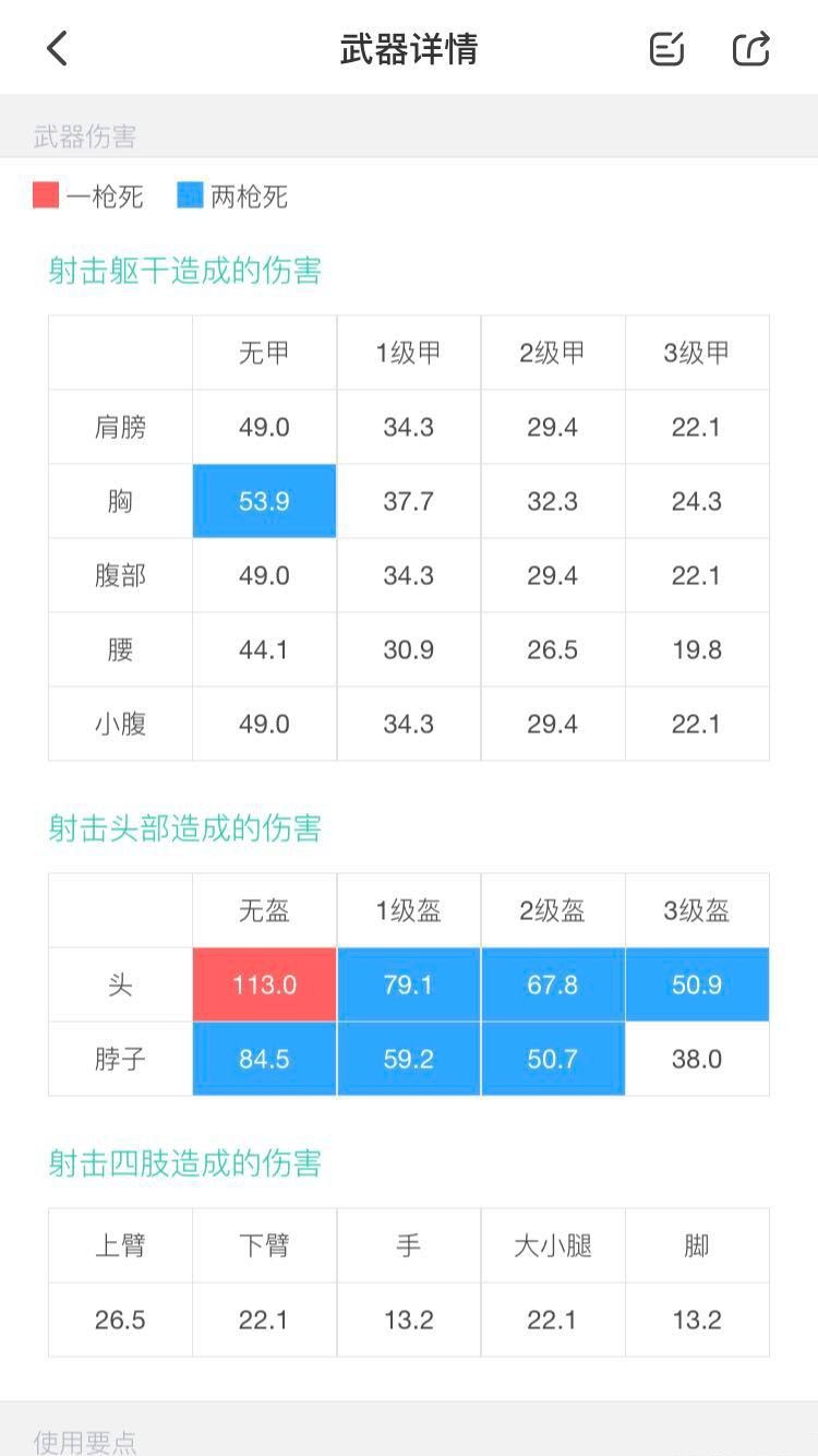 绝地求生Groza枪械使用技巧