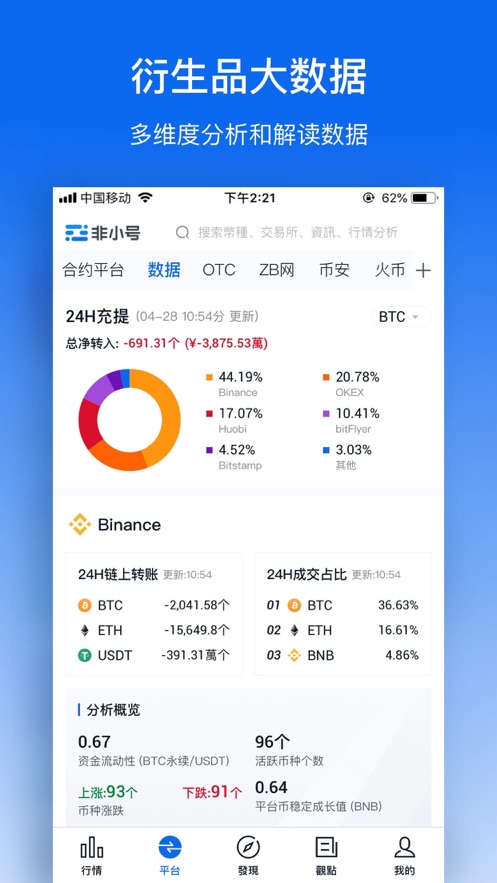 非小号区块链虚拟币行情