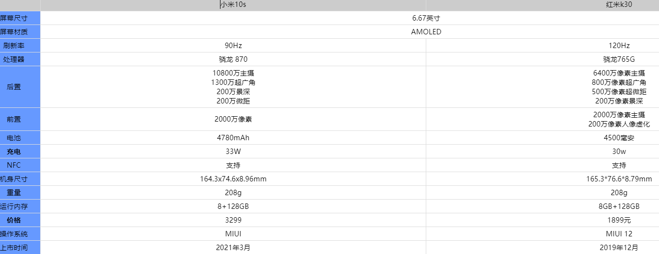 小米10s和k30哪个好