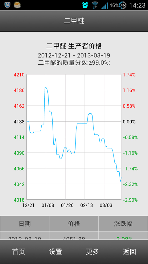 移动生意社