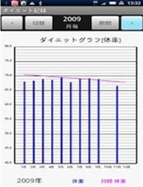 饮食记录