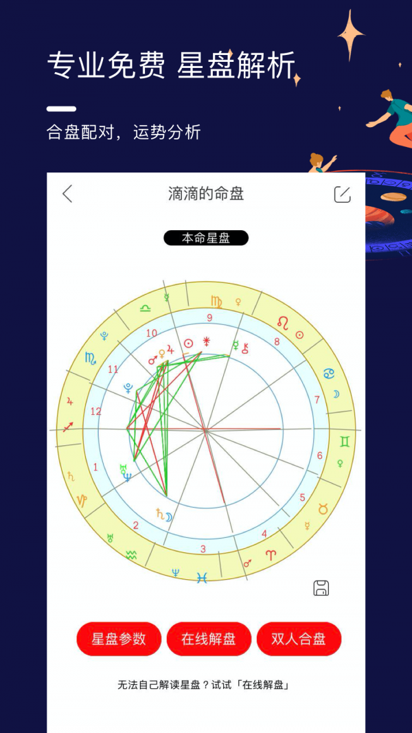 星盘说