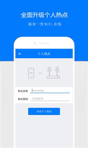 WiFi万能机器