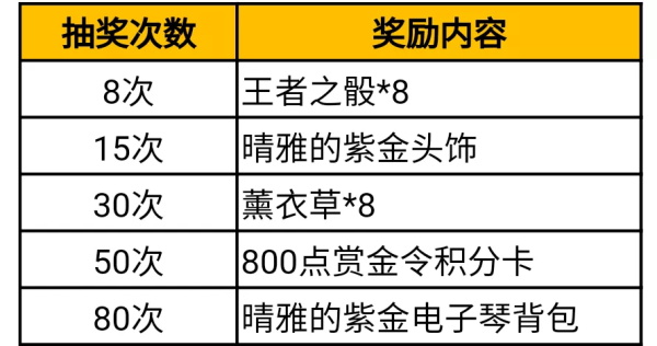 穿越火线手游晴雅的新春巴士活动全攻略