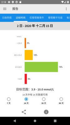 雅培瞬感