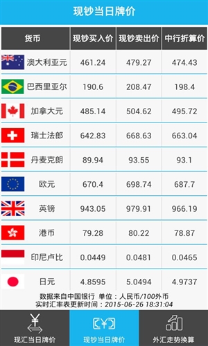 外汇当日牌价