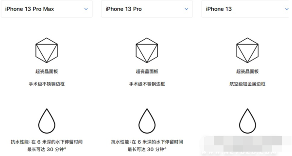 iPhone13Pro支持防水功能吗