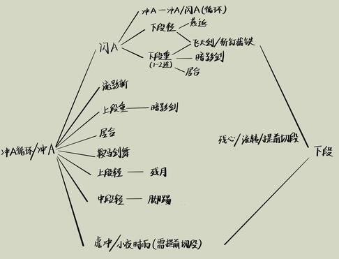 仁王2太刀怎么玩