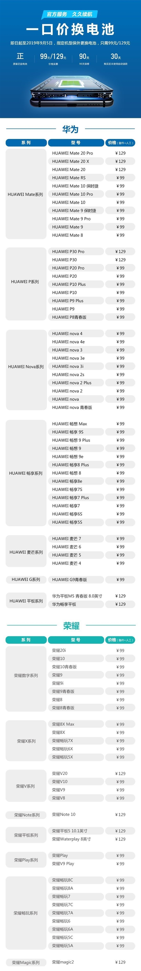 华为换电池服务升级 指定机型换电池仅需99元/129元