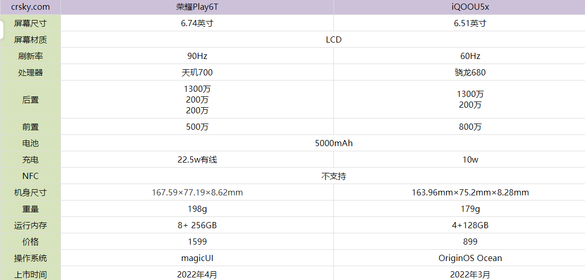 荣耀Play6T和iQOOU5x手机有什么区别