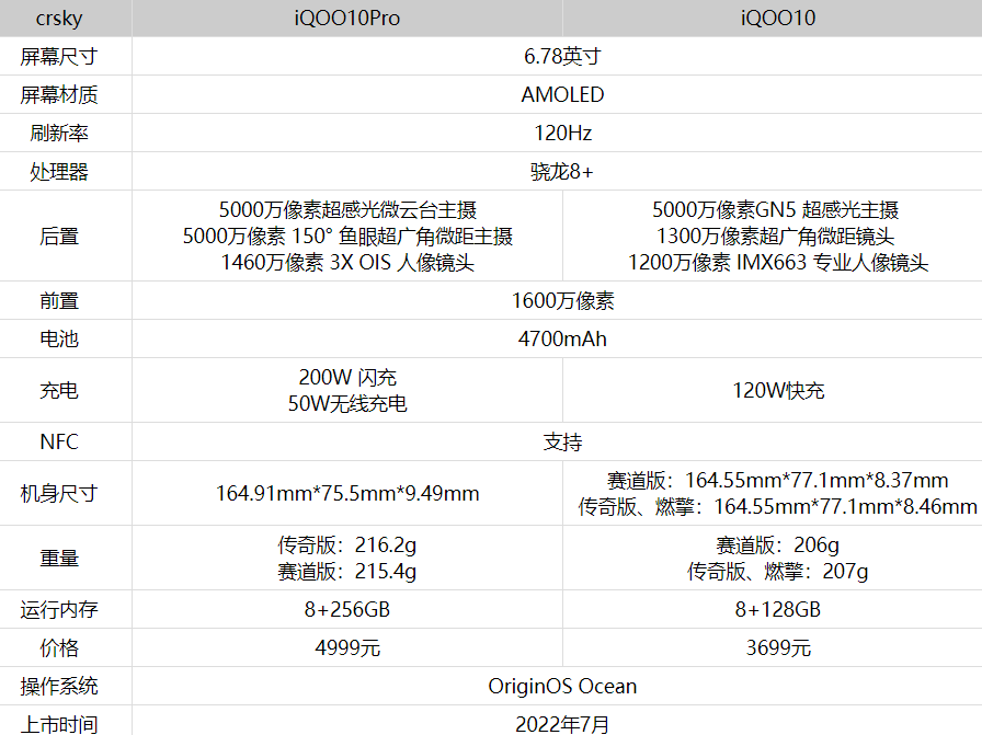 iQOO10Pro和iQOO10怎么选