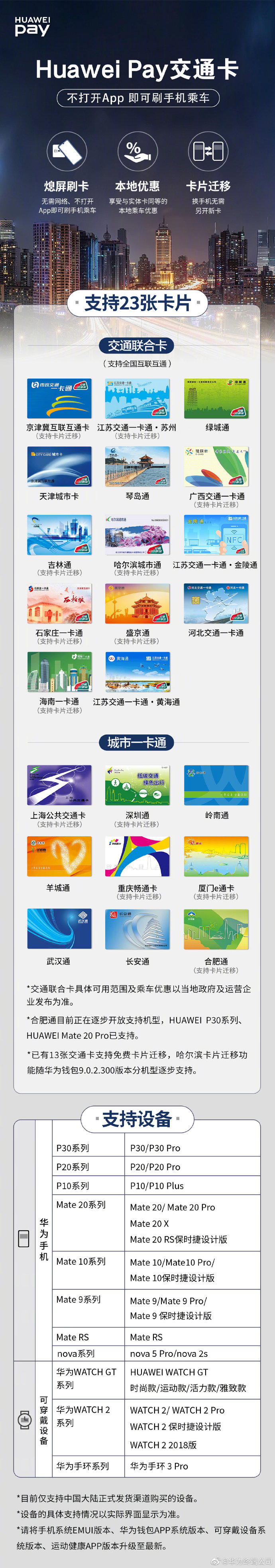 华为Huawei Pay支持哪些交通卡 Huawei Pay交通卡支持哪些城市