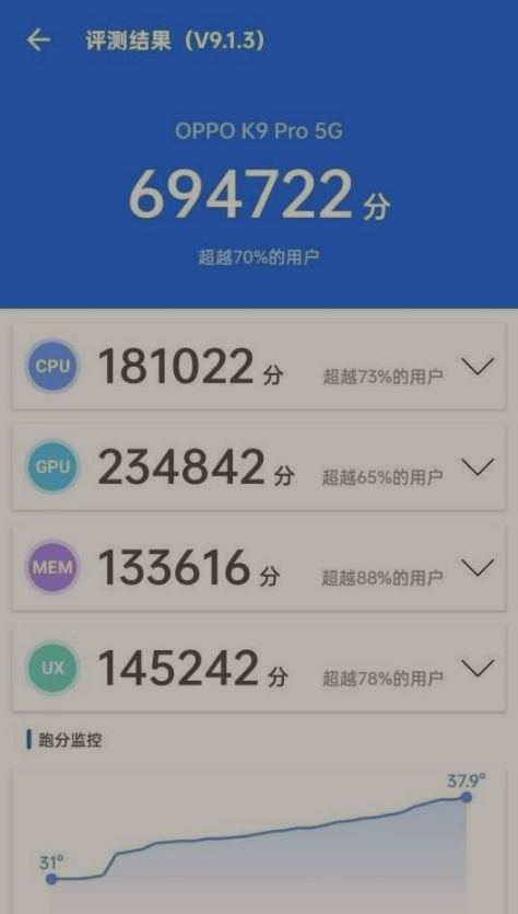 oppok9pro跑分怎么样